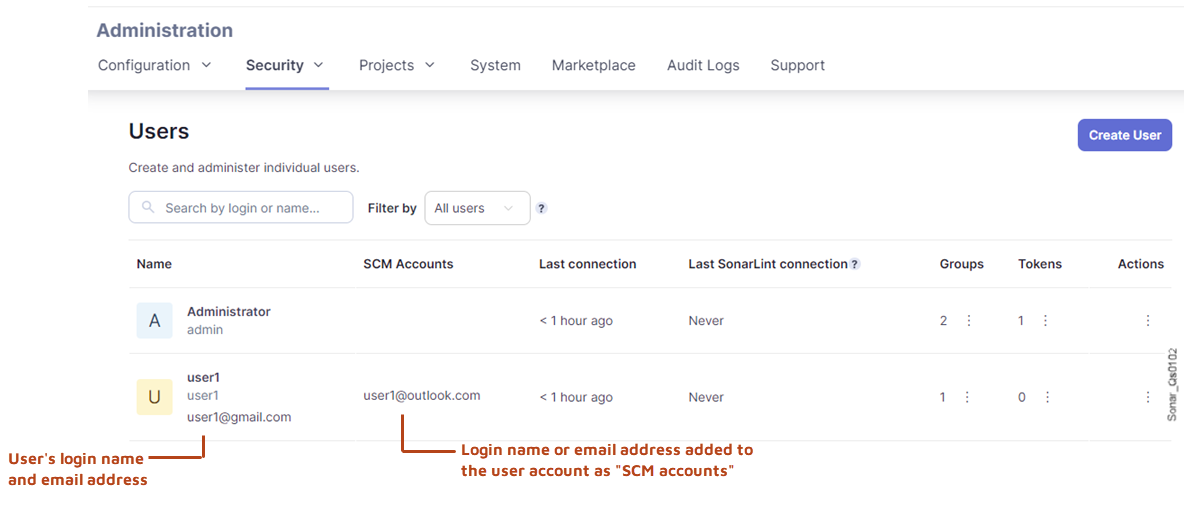 The Security > Users menu allows you to manage the SCM account association
